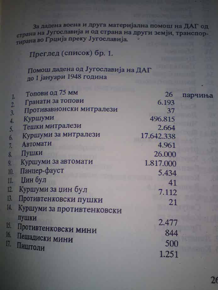 Млади Македонци од Костурското село Бапчор во редовите на НОФ